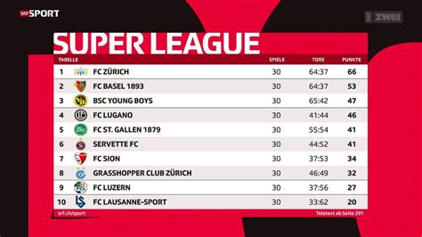 fussball schweiz tabelle super league